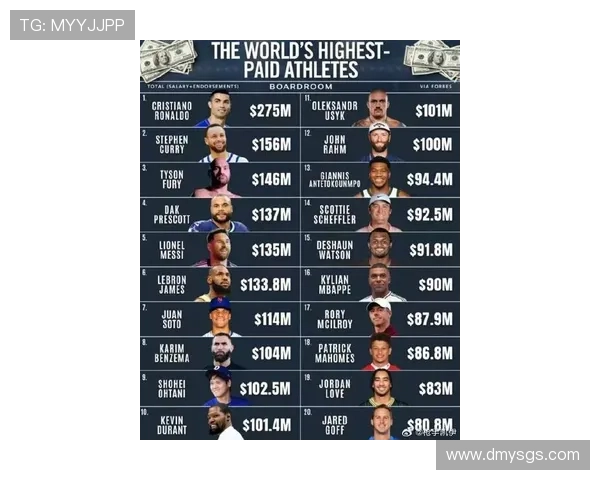 2004年全球足球明星年薪揭秘他们的收入如何影响职业生涯与市场价值 2004年全球足球明星年薪揭秘他们的收入如何影响职业生涯与市场价值